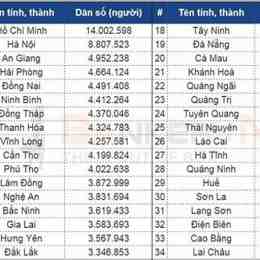xổ số các tỉnh phía nam