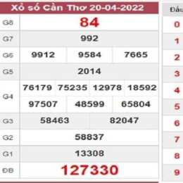 xổ số cần thơ 04 tháng 02