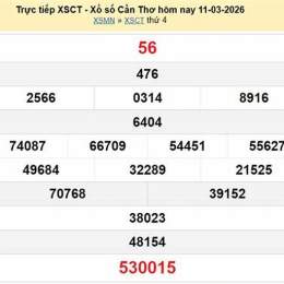 xổ số cần thơ 11 tháng 3
