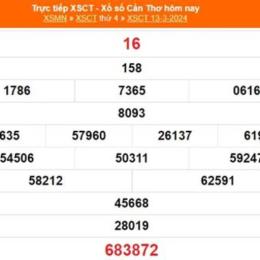 xổ số cần thơ 20 tháng 5