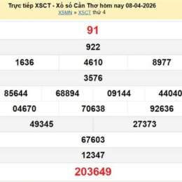 xổ số cần thơ 8 tháng 4