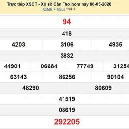 xổ số cần thơ ngày 06 tháng 05