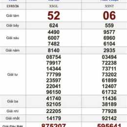 xổ số chiều nay thứ sáu
