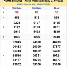 xổ số chủ nhật hàng tuần đài miền nam