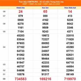 xổ số chủ nhật miền trung hôm nay