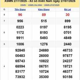 xổ số chủ nhật tuần trước miền trung