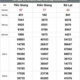 xổ số đà lạt kiên giang hàng tuần