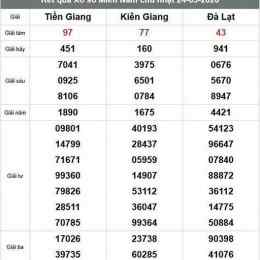 xổ số đà lạt kiên giang tuần rồi