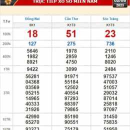 xổ số đà nẵng ngày 8 tháng 11