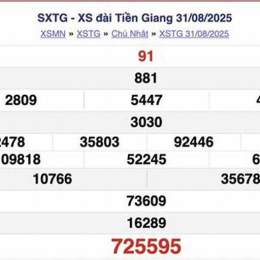 xổ số đài an giang ngày hôm nay