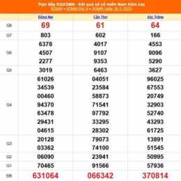 xổ số đài cần thơ tuần rồi ba đài