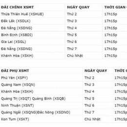 xổ số đài chính miền nam