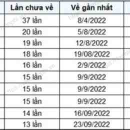 xổ số đài gia lai tuần trước