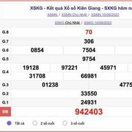 xổ số đài kiên giang ngày hôm nay