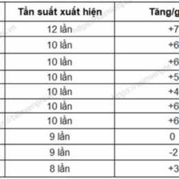 xổ số đài phú yên tuần trước