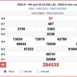 xổ số đắk lắk ngày 28