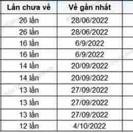 xổ số đắk lắk tuần rồi