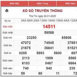 xo so daknong