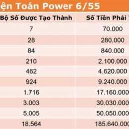 xổ số điện toán 6x36 123