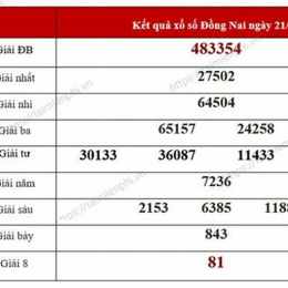 xổ số đồng nai 12 tháng 11