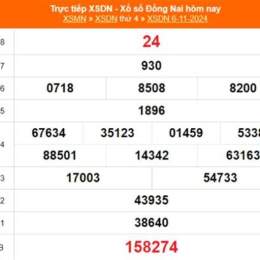 xổ số đồng nai 6 tháng 5