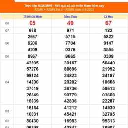 xổ số đồng tháp thành phố hàng tuần