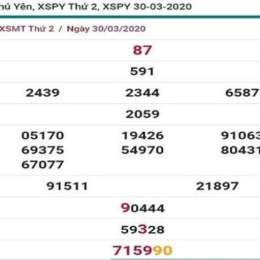xổ số dự đoán phú yên