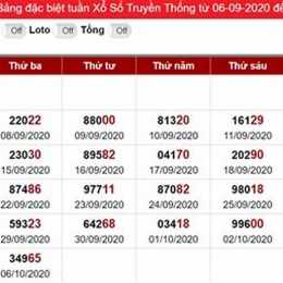 xổ số dự đoán thần tài miền bắc