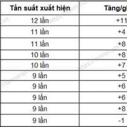 xổ số gia lai 31 tháng 7