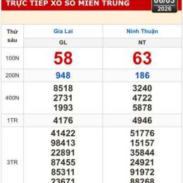 xổ số gia lai miền trung