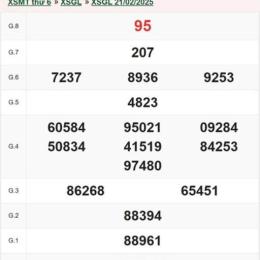 xổ số gia lai ngày 6 tháng 2