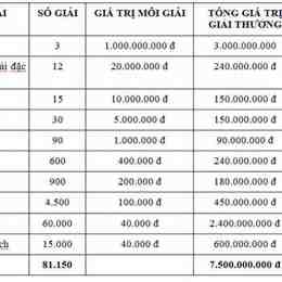 xổ số giải đặc biệt