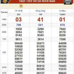 xổ số hà nội đồng tháp
