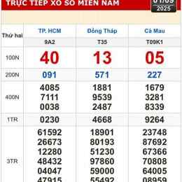 xổ số hà nội hôm hôm