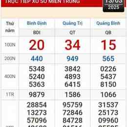 xổ số hà nội vip hôm nay