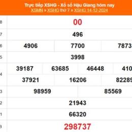 xổ số hậu giang ngày 28
