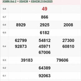 xổ số hcm 23/2