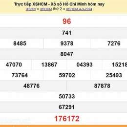 xổ số hôm nay đài minh ngọc