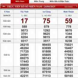 xổ số hôm nay miền tây