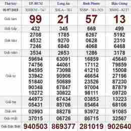 xổ số hôm nay thứ bảy hàng tuần