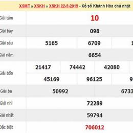 xổ số khánh hòa dự đoán