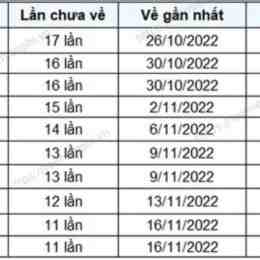 xổ số khánh hòa ngày 1 tháng 2