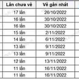xổ số khánh hòa ngày 12 tháng 10