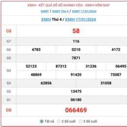 xổ số khánh hòa ngày 21
