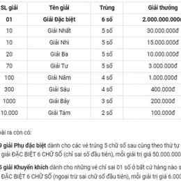 xổ số khánh hòa ngày 28