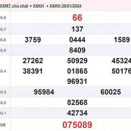 xổ số khánh hòa ngày 31 tháng 12 năm 2025