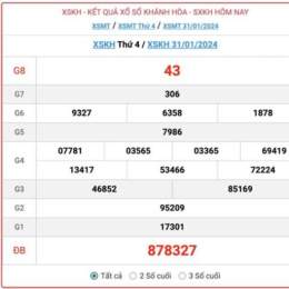xổ số khánh hòa ngày 4 tháng 2