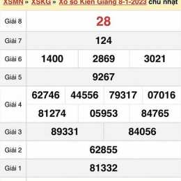 xổ số kiên giang các tuần