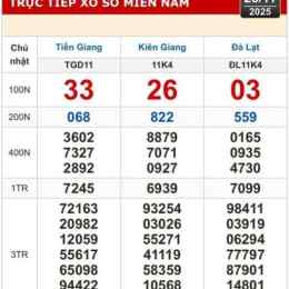 xổ số kiên giang miền nam ba đài