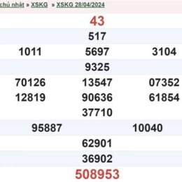 xổ số kiên giang ngày 12 tháng 04 năm 2026